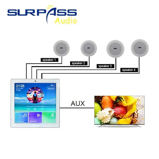 Bluetooth Wall Amplifier Smart Home Audio Mini Touch