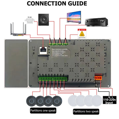 Home 2 Zone Audio Inwall Amplifier 7 Inch