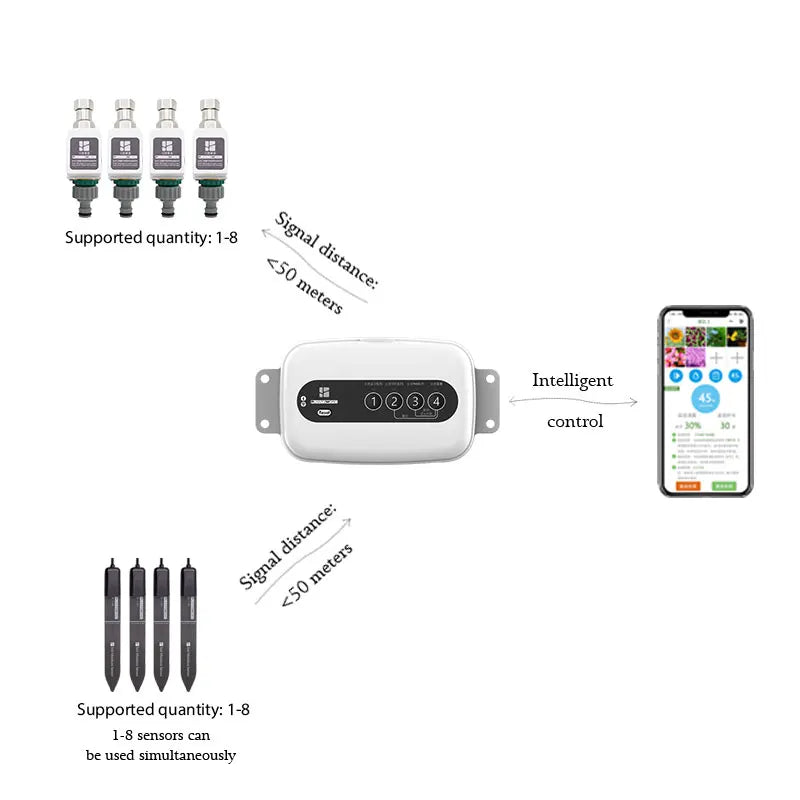 12V Smart Wifi Bluetooth Watering Device 8 Valve