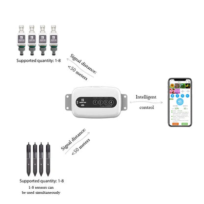 12V Smart Wifi Bluetooth Watering Device 8 Valve