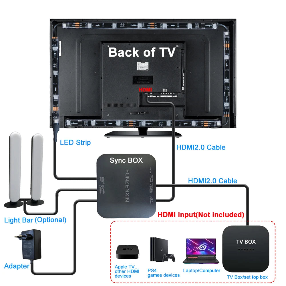 Ambient TV Led Backlight Fancy HDMI Device Sync
