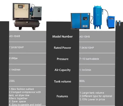 AS-10A/8 All-in-One Screw Air Compressor