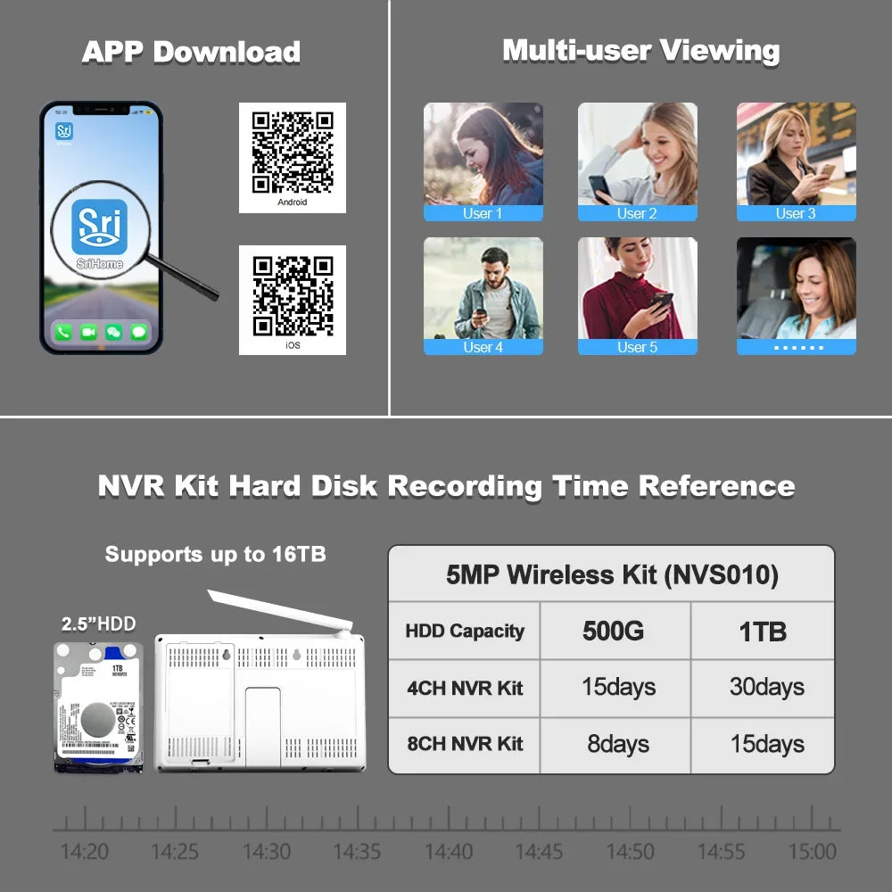 Srihome NVS010 5MP 10 Inch IPS Screen Wireless