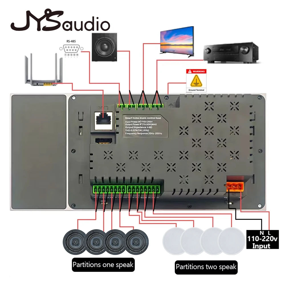 Home 2 Zone Audio Inwall Amplifier 7 Inch