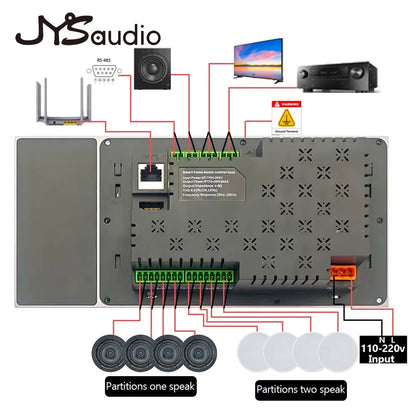Home 2 Zone Audio Inwall Amplifier 7 Inch
