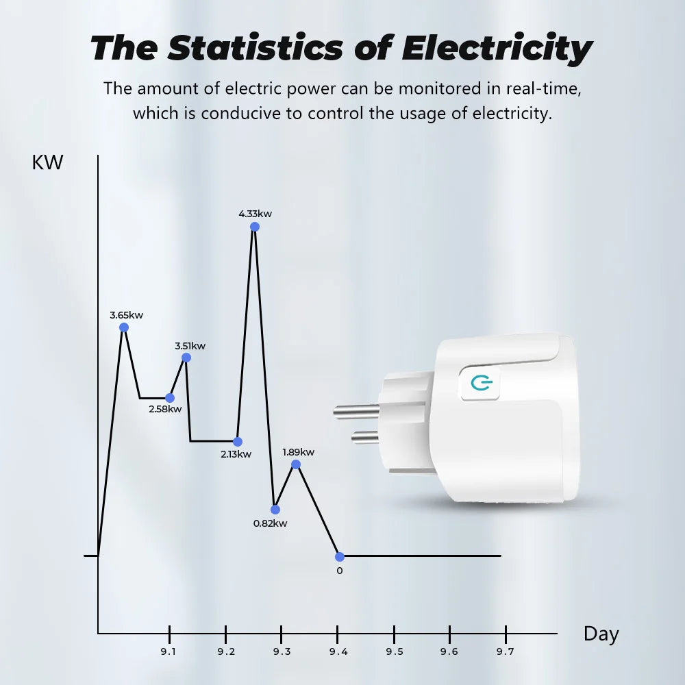 Tuya WiFi Smart Plug 16A/20A EU Smart Socket