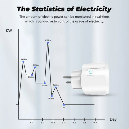 Tuya WiFi Smart Plug 16A/20A EU Smart Socket