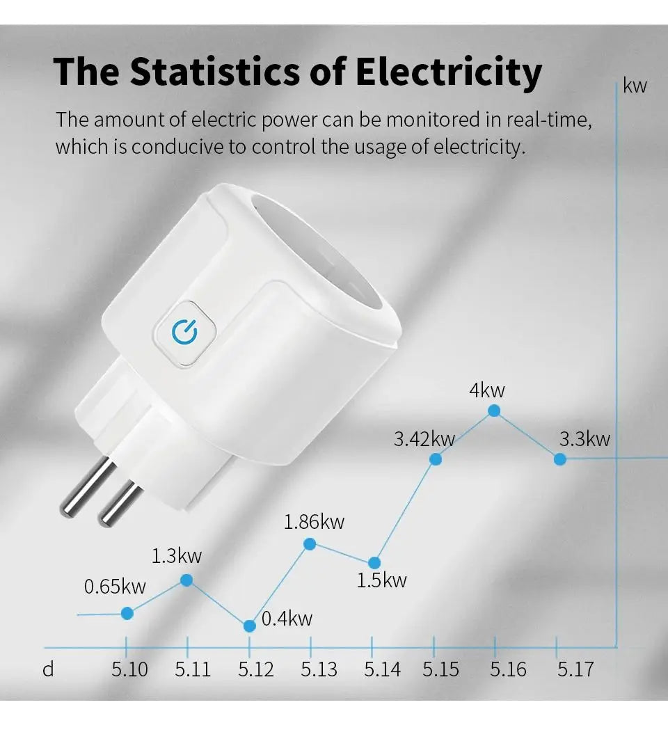 Tuya WiFi Smart Plug 16A/20A EU Smart Socket
