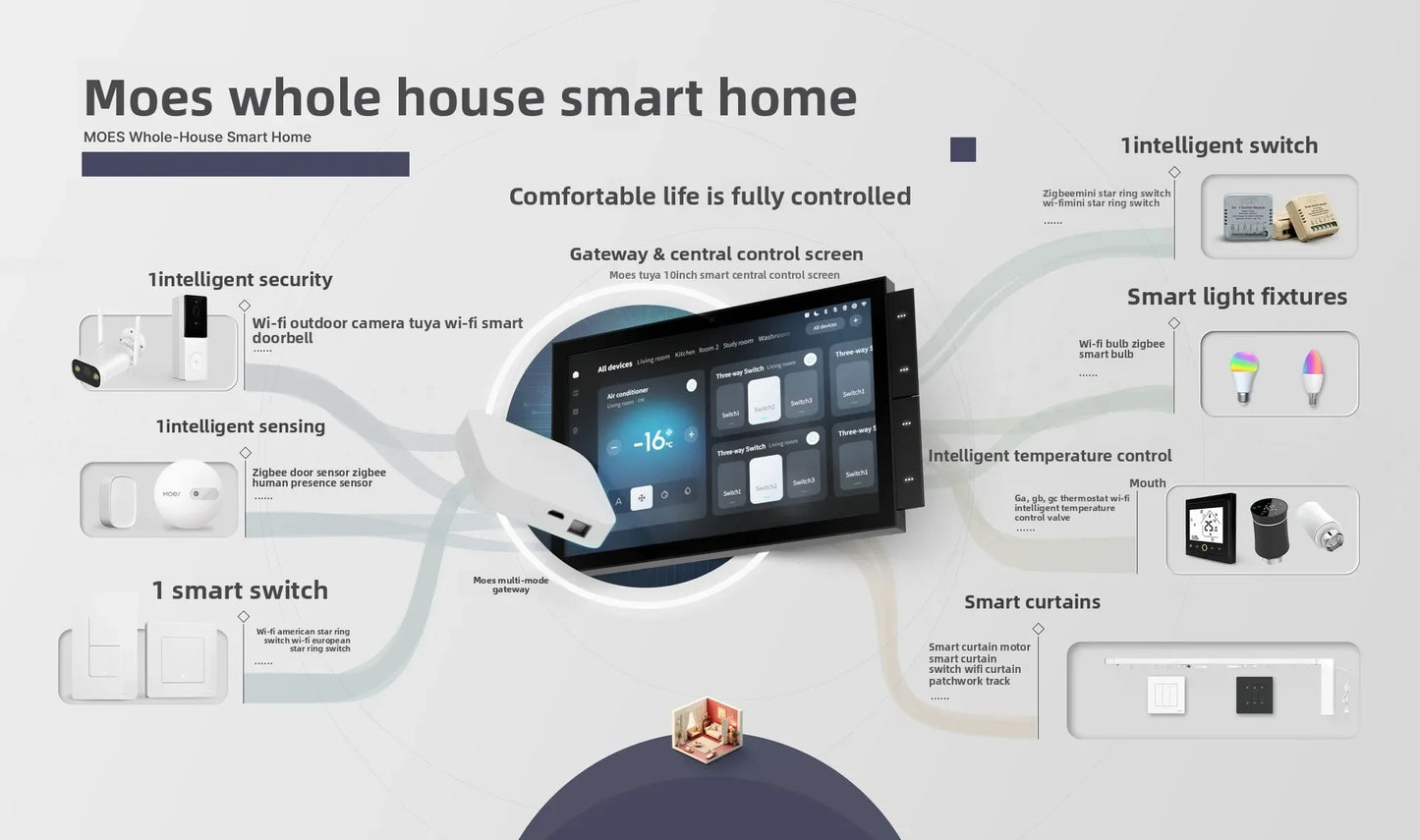 Smart Home Control Panel Max 10.1inch Touch Screen